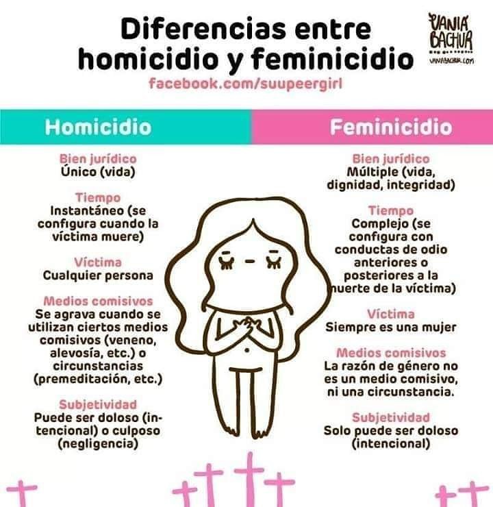 Diferencias entre homicidio y feminicidio