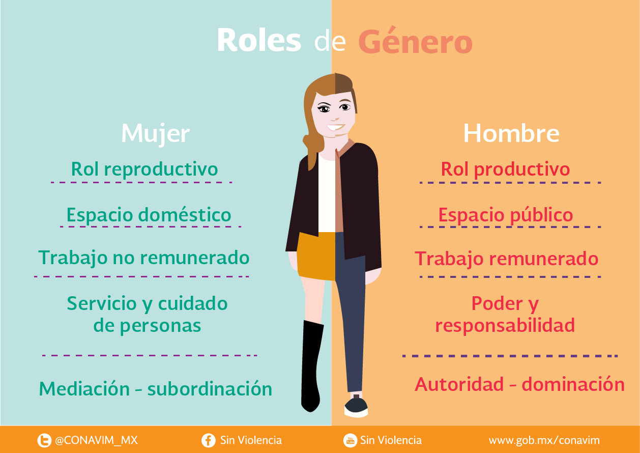 Roles de Género